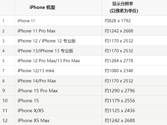 苹淅川果维修分享iPhone主屏幕壁纸显得模糊怎么办