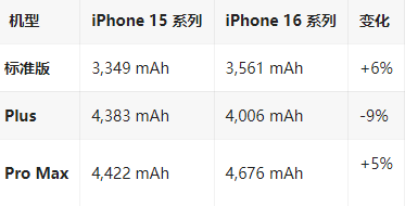 淅川苹果16维修分享iPhone16/Pro系列机模再曝光