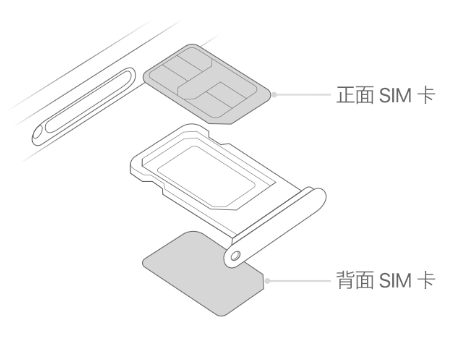 淅川苹果15维修分享iPhone15出现'无SIM卡'怎么办 