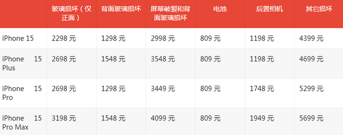 淅川苹果15维修站中心分享修iPhone15划算吗