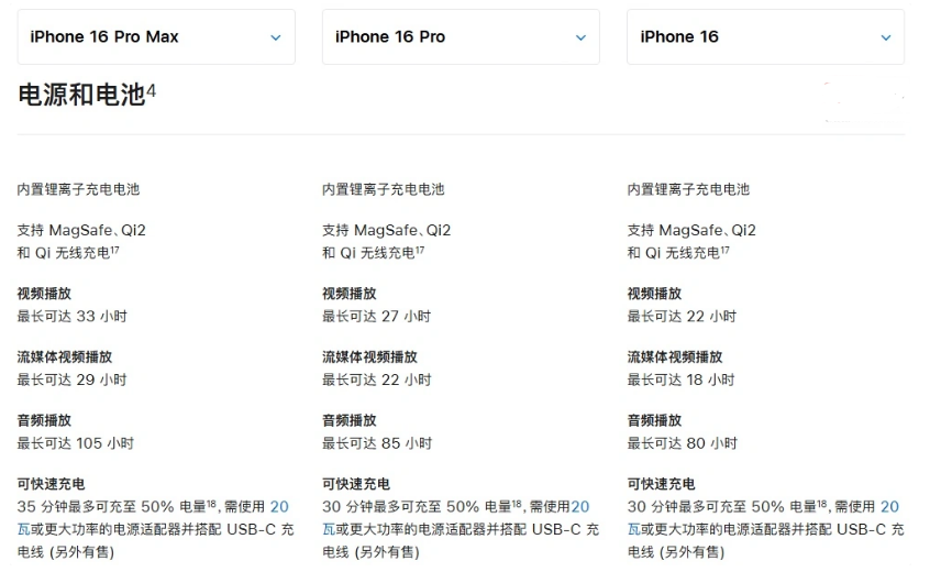 淅川苹果手机维修分享 iPhone 16 目前实测充电峰值功率不超过 39W 