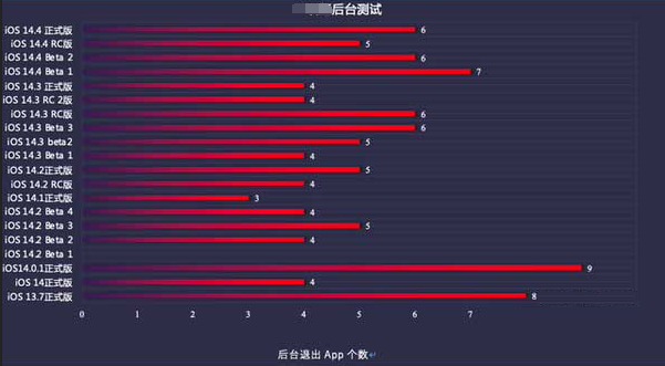 淅川苹果手机维修分享iOS14.5beta1续航怎么样 