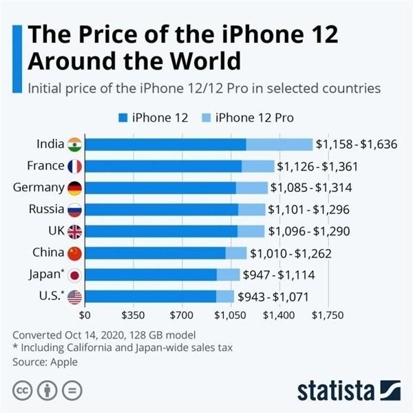 淅川苹果手机维修分享哪个购买iPhone 12/12 Pro更便宜 