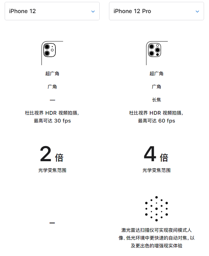 淅川苹果手机维修分享苹果 iPhone 12 与 iPhone 12 Pro 选哪款 